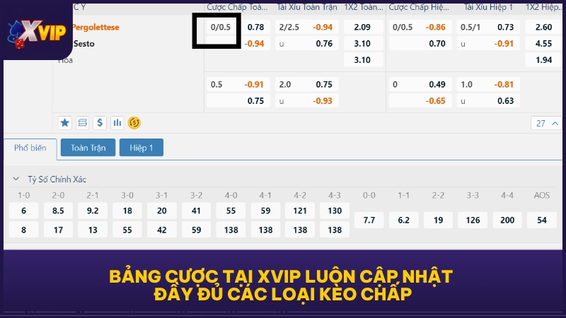 Kèo Chấp XVIP - Cân Bằng Cược Tạo Lựa Chọn Hấp Dẫn 4 Bảng cược tại XVIP luôn cập nhật đầy đủ các loại kèo chấp