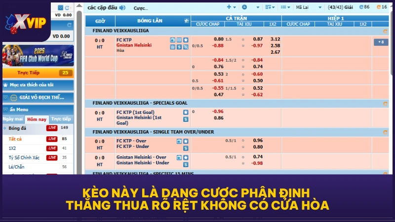 Kèo này là dạng cược phân định thắng thua rõ rệt không có cửa hòa