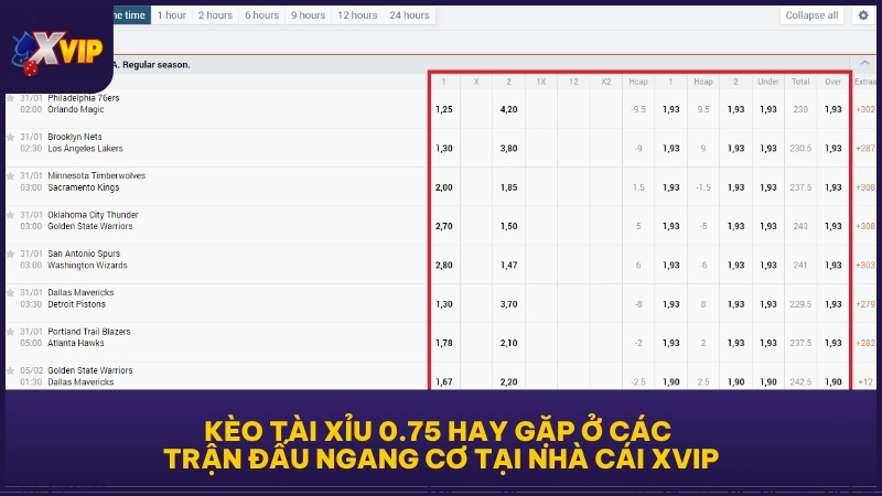 Kèo Tài Xỉu 0.75 - Dự Đoán Bàn Thắng Sinh Lời Tại XVIP 2 Kèo tài xỉu 0.75 hay gặp ở các trận đấu ngang cơ tại nhà cái XVIP