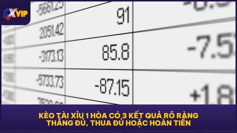 Kèo Tài Xỉu 1 Trái - Mức Dự Đoán Bàn Thắng Hấp Dẫn 4 Kèo tài xỉu 1 hòa có 3 kết quả rõ ràng: thắng đủ, thua đủ hoặc hoàn tiền